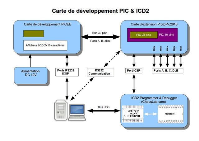 plan de mon système de développement Pic avec ICD2